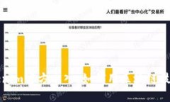 深入了解Tokenim官方导入：如何用区块链技术供应