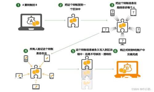 如何顺利在Tokenim平台进行交易：新手指南与实用技巧