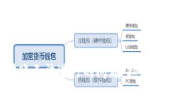解决Tokenim转账无法进行的问题：扫码签名的详细