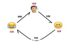 如何在Tokenim平台添加SHIB钱包：详细指南