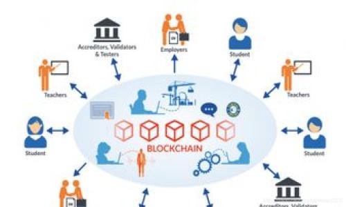 由于相关主题较为专业，以下内容将尝试提供一般性的理解，建议最终决定前请咨询相关金融领域的专家。 

在许多区块链和加密货币的环境中，HT可能指的是“Huobi Token”，是Huobi交易所发行的一种代币。而“TokenIM”则可能是在特定场景下，指作为代币或身份验证的资金或资产。

因此，您提到的“HT可以放TokenIM吗”可以理解为HT代币是否可以作为TokenIM的组成部分或者在某个特定环境中的使用。

首先，为了更好地理解这个问题，我们可以分解为几个部分进行详细讨论。

### 1. HT代币的基本知识
HT（Huobi Token）是全球著名的加密货币交易所Huobi发行的代币，通常在交易所平台内使用，用户可以用来支付交易手续费、获得VIP待遇等。HT的价值通常与市场供需、Huobi平台的表现以及加密市场的整体走势相关。作为一种ERC-20标准代币，HT可以在以太坊区块链上进行交易和存储。

### 2. TokenIM的基本概念
TokenIM可能是指某种具体的代币管理或交易平台，在这里用户可以管理他们购买的各种代币。通常，TokenIM意味着一个用于数字资产的身份或安全性验证机制，可能涉及到对代币的存储、转移、安全管理等功能。

### 3. HT与TokenIM的结合
在某些区块链项目中，用户可能希望将HT代币集成到TokenIM系统中。这样可以实现多种功能，例如用HT代币进行交易，或者在TokenIM的环境中以HT为基础进行鉴权、身份管理等。
然而，是否能将HT放入TokenIM中还需考虑以下几个方面：
1. **兼容性**：两者是否在技术实现上兼容，是否能够相互通讯；
2. **法规遵循**：在不同的国家和地区，对数字资产的管理及法律法规要求可能不同，集成时必须遵循这些法律；
3. **社区接受度**：用户是否愿意在该系统中使用HT作为其资产的一部分；
4. **技术实现的复杂性**：技术团队在技术实现上的可行性和复杂性如何。

### 4. 四个可能相关的问题
以下是您可能想了解的另外四个问题，及其详细解答。

#### 问题一：HT代币的用途和价值
HT代币的用途和价值
HT作为Huobi交易所的代币，主要用于以下几个方面：
1. **交易手续费折扣**：用户在Huobi交易平台上进行交易时，可以使用HT支付手续费，享受一定比例的折扣。
2. **VIP权益**：持有一定数量的HT可以获得VIP资格，享受更低的手续费、更优的交易权限等。
3. **参与投票与决策**：HT持有者可以参与平台的一些决策，例如项目上线投票权。
4. **资产增值**：通过市场供需的变化，HT的市场价格有可能上涨，持有者可以通过交易获利。

#### 问题二：TokenIM的安全性如何保证
TokenIM的安全性如何保证
TokenIM作为资产管理工具，其安全性至关重要。有多种方式可以提高TokenIM的安全性：
1. **多重签名机制**：每笔交易需要多个用户签名才能执行，从而降低被黑客攻击的风险。
2. **严格的身份验证**：用户需要通过严密的身份验证过程，包括两步验证和用户行为分析，以确保只有授权用户才可访问资产。
3. **定期审计**：定期对平台的代码及安全措施进行审计，以发现潜在漏洞和风险点。
4. **数据加密**：使用强加密算法对用户数据进行加密，确保即使数据被窃取，也无法轻易解密。

#### 问题三：潜在的法律和合规风险
潜在的法律和合规风险
在整合HT与TokenIM时，不可忽视法律和合规风险。尤其是加密货币领域，法律环境持续变化。有以下风险：
1. **法律框架不明**：在某些国家和地区，对加密资产的监管法律仍不完善，合规审核未明，可能面临被处罚的风险。
2. **税务问题**：用户在资产交易过程中，可能涉及到资本利得税等问题，平台需要提供相应的税务报告工具，确保用户合规。
3. **数据保护法规**：需要遵循各国的数据保护法律，比如GDPR等，保护用户个人信息。
4. **反洗钱(AML)和反恐怖融资(CFT)**：平台需建立严格的监控机制，确保不被利用进行洗钱或恐怖资金的转移。

#### 问题四：如何选择合适的代币管理工具
如何选择合适的代币管理工具
选择合适的代币管理工具（如TokenIM）对用户财富管理至关重要。建议考虑以下几个因素：
1. **用户界面友好性**：工具的界面是否简洁易用，是否能吸引新用户。
2. **功能全面性**：是否具备多种资金管理功能，如交易、存储、投资组合分析等。
3. **安全性**：是否具备上述提到的安全措施，确保用户资产安全。
4. **社区支持与评价**：用户的评价以及社区的支持度如何，是否有及时的在线客服和专业人响应。

希望以上信息能够帮助您理解HT与TokenIM之间的关系以及涉及到的其他相关问题。如需更详细的信息或有其他问题，请继续提问。