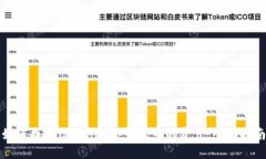 如何找回Tokenim冷钱包中的资产：全面指南