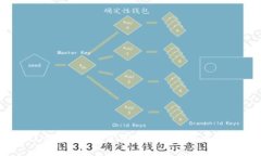 TokenIM无法验证使用的原因及解决方案解析
