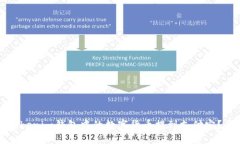 如何将Tokenim钱包中的数字货币提到支付宝？全面