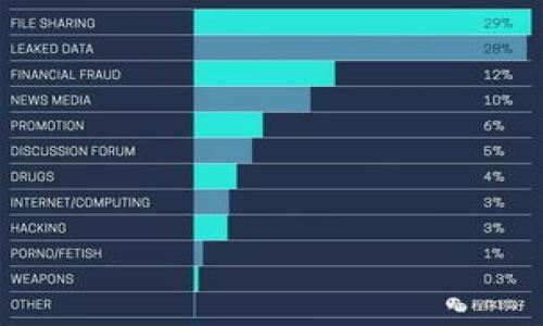 

如何使用TokenimUSDT进行收款：详细指南与技巧