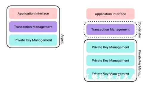 Tokenim的使用情况分析：了解现状与未来趋势