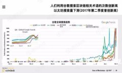 全面解析：与Tokenim相似的数字货币钱包推荐与使