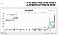  Tokenim：探索区块链技术的下一个大平台！