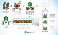 Tokenim转币手续费详解：如何最交易成本