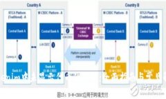 解决Tokenim中未显示代币的问题：全面指南与常见